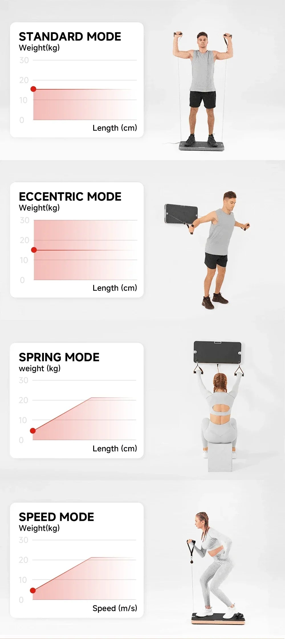 Gimnasio inteligente todo en uno para ejercicios de fitness en casa