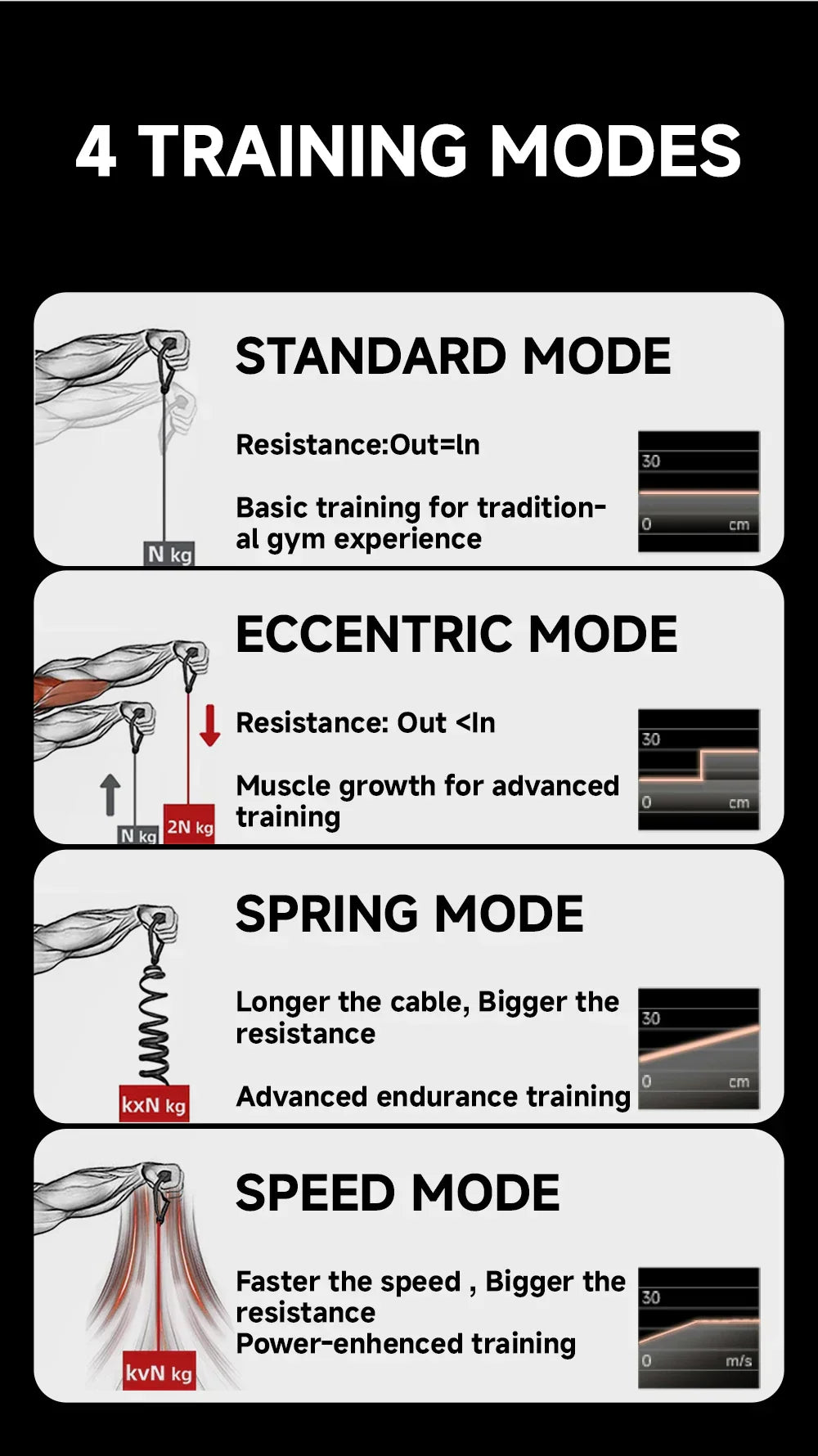 Gimnasio inteligente todo en uno para ejercicios de fitness en casa